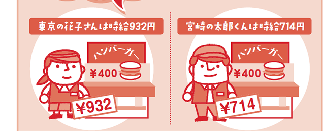 東京の花子さんは時給932円/宮崎の太郎くんは時給714円