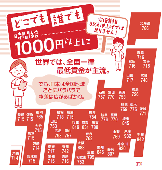 どこでも・誰でも・時間給1000円以上に/世界では、全国一律最低賃金が主流。