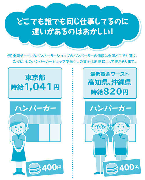 どこでも誰でも同じ仕事してるのに違いがあるのはおかしい!
