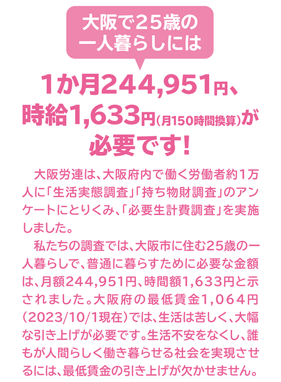 大阪で25歳の一人暮らしには1か月244,951円、時給1,633円（月150時間換算）が必要です！