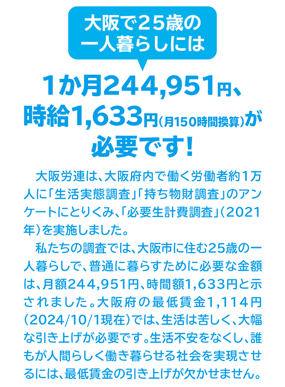 大阪で25歳の一人暮らしには1か月244,951円、時給1,633円（月150時間換算）が必要です！