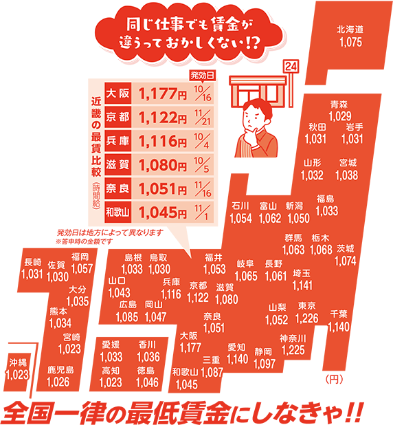 同じ仕事でも賃金が違うっておかしくない！？