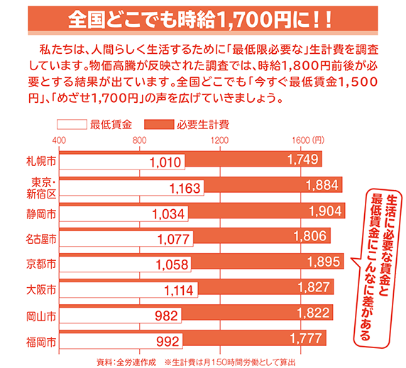 全国どこでも時給1,700円に！！