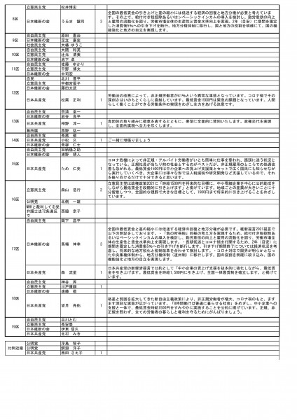 最賃全国一律制の公約要請への回答-2