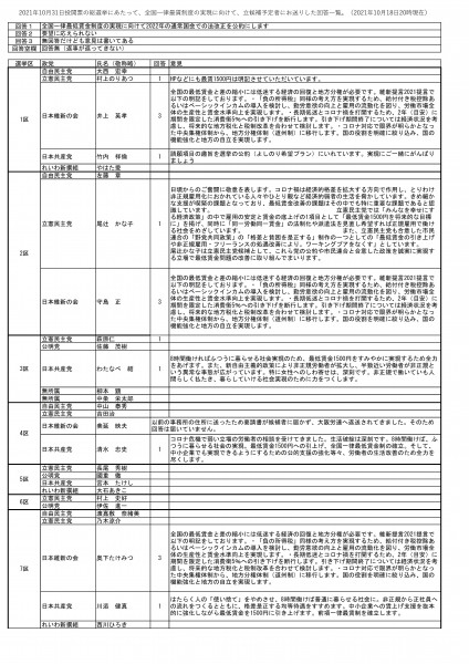 最賃全国一律制の公約要請への回答-1