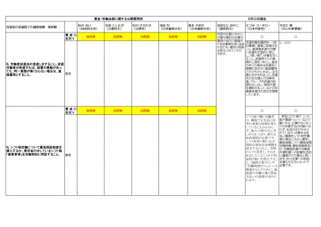 賃金・労働条件公開質問-4