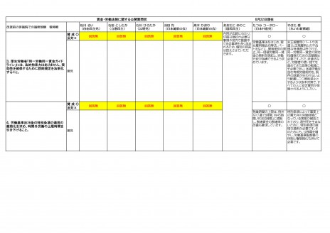 賃金・労働条件公開質問-2