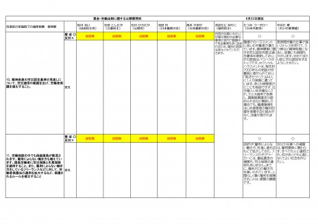 賃金・労働条件公開質問-5